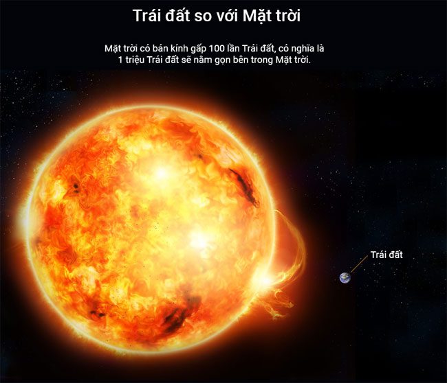 so sanh cac vat the trong vu tru 3