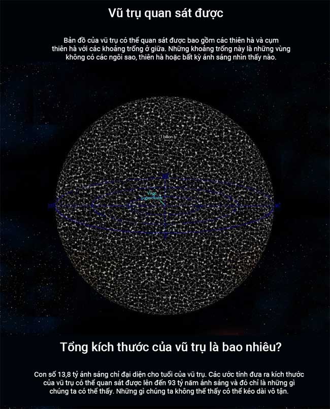 so sanh cac vat the trong vu tru 8