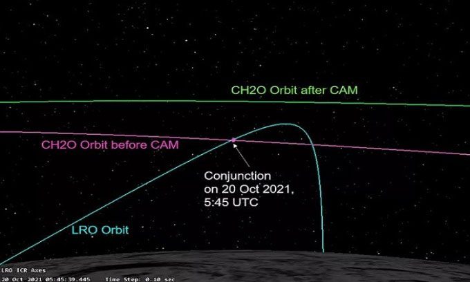 The trajectory of Chandrayaan-2 (CH2O) before and after the orbital adjustment maneuver