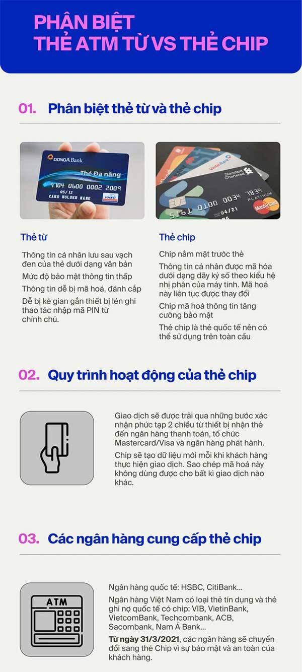 Distinguishing between magnetic stripe ATM cards and chip cards