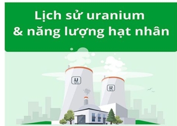 the history of uranium and nuclear energy 117435