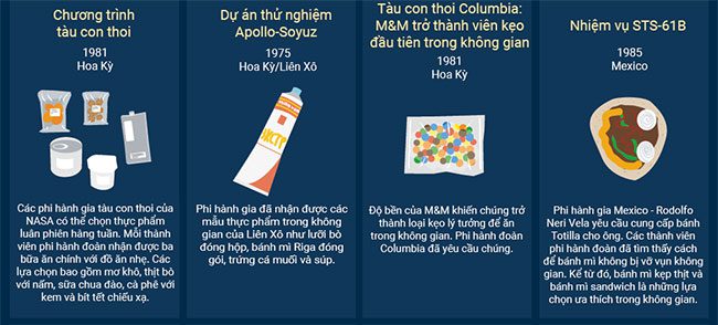 thuc an cua phi hanh gia 3