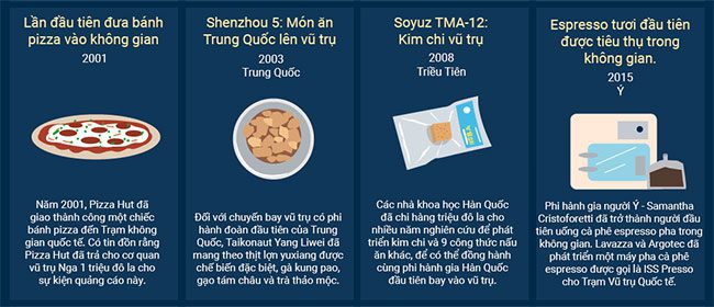 thuc an cua phi hanh gia 4