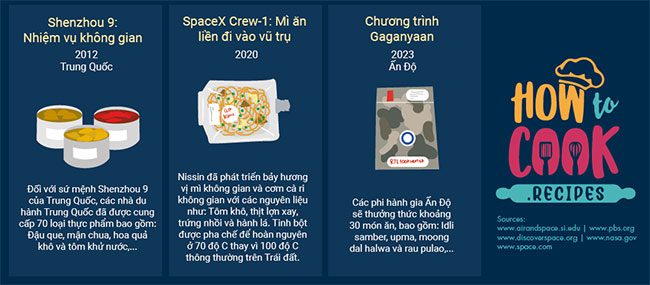 What do astronauts eat in space?
