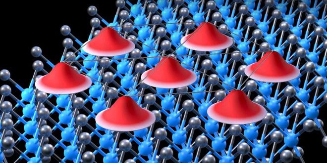 Red caps indicating the Wigner crystal state