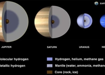 top 6 places to find sources of life right at the sun 116564