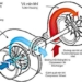 what is a turbo engine advantages and disadvantages of turbo engines 116207